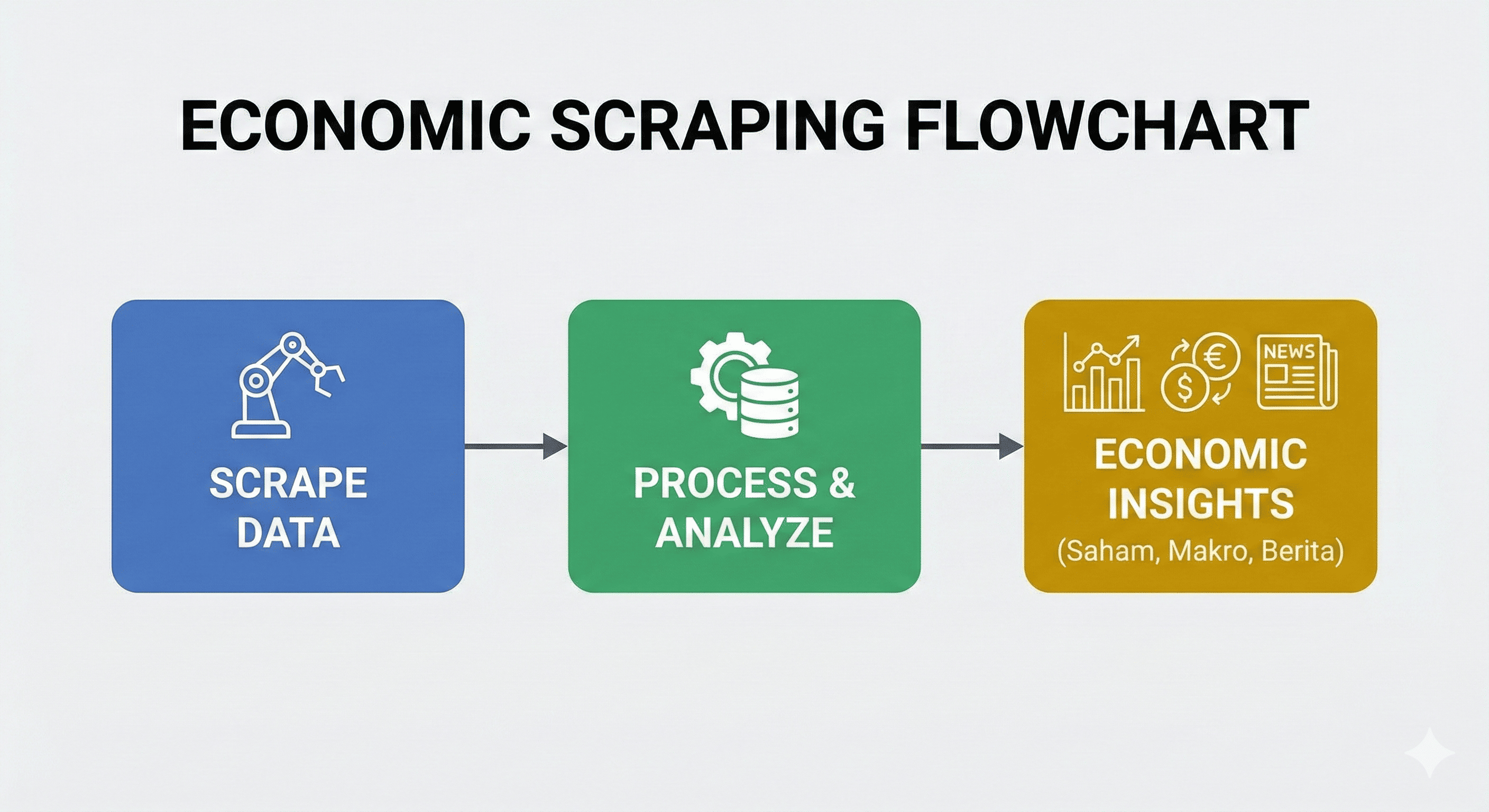 flowchart-MacroPulse
